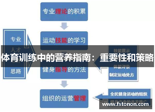 体育训练中的营养指南：重要性和策略